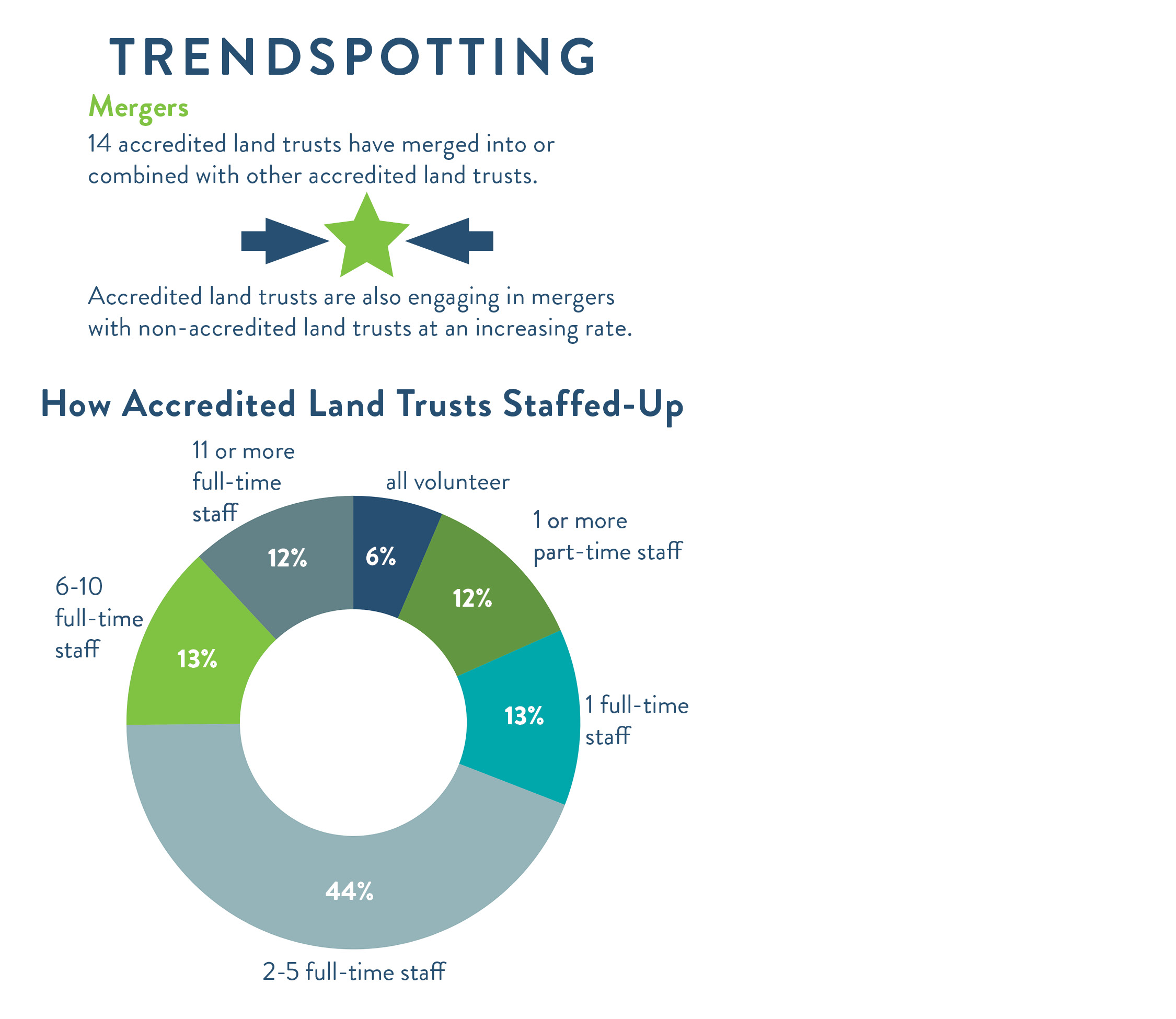 ltac stats 24