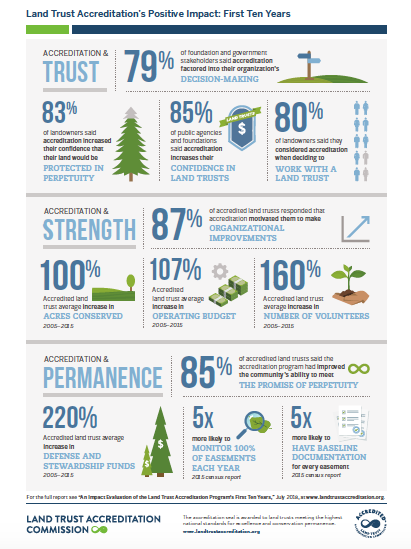accreditation impact infographic